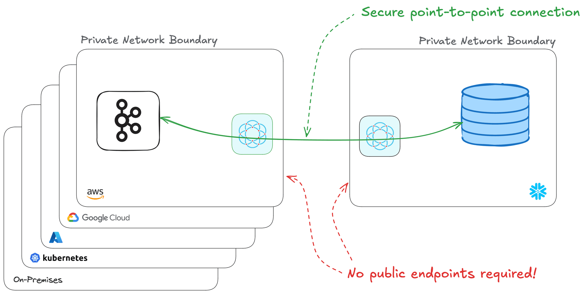 Real-Time Data Ingestion from Kafka to Snowflake